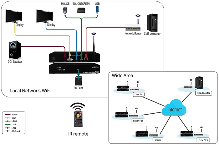 Diagram